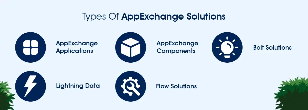 Complete Guide on Salesforce AppExchange Solutions