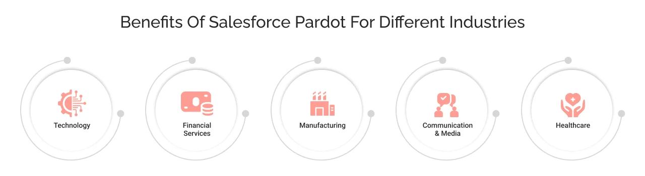 industries That Can Benefit From Salesforce Pardot