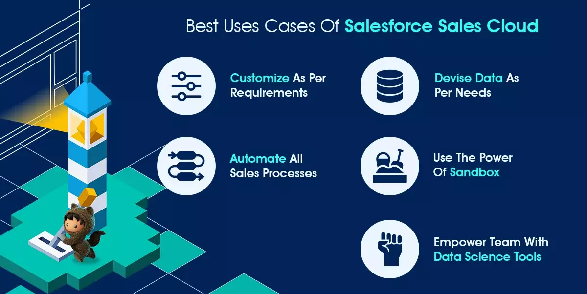 Best practices of Sales Cloud Implementation