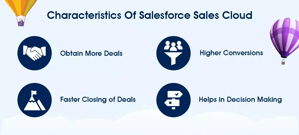 features of sales cloud