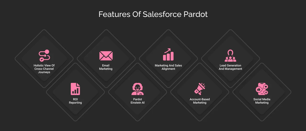Core Features of Salesforce Pardot