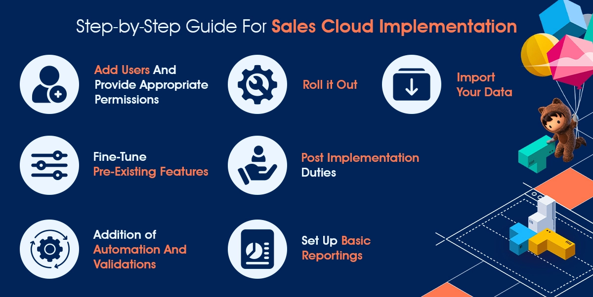 Salesforce Sales Cloud Implementation Process