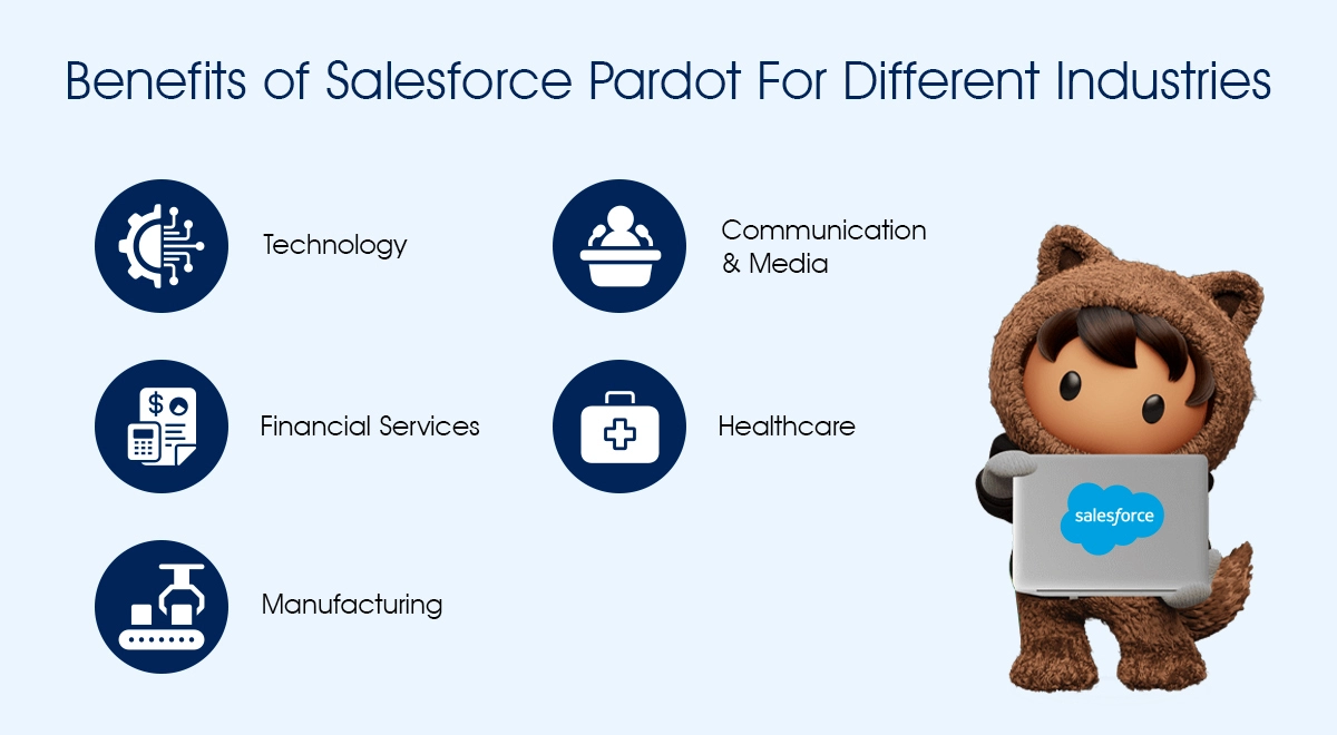 Benefits of Salesforce Pardot for Different Industries