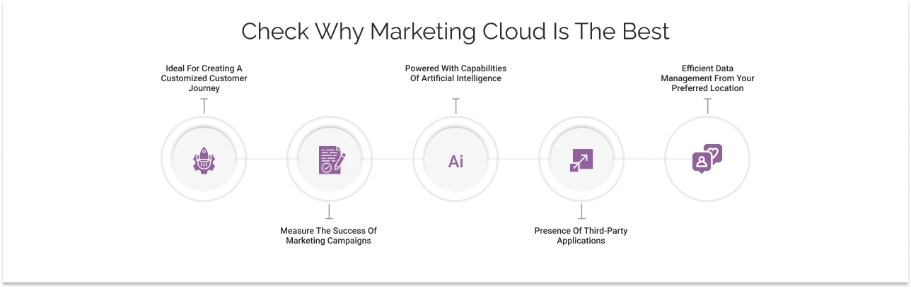 Why Is Salesforce Marketing Cloud The Best Solution Out There?