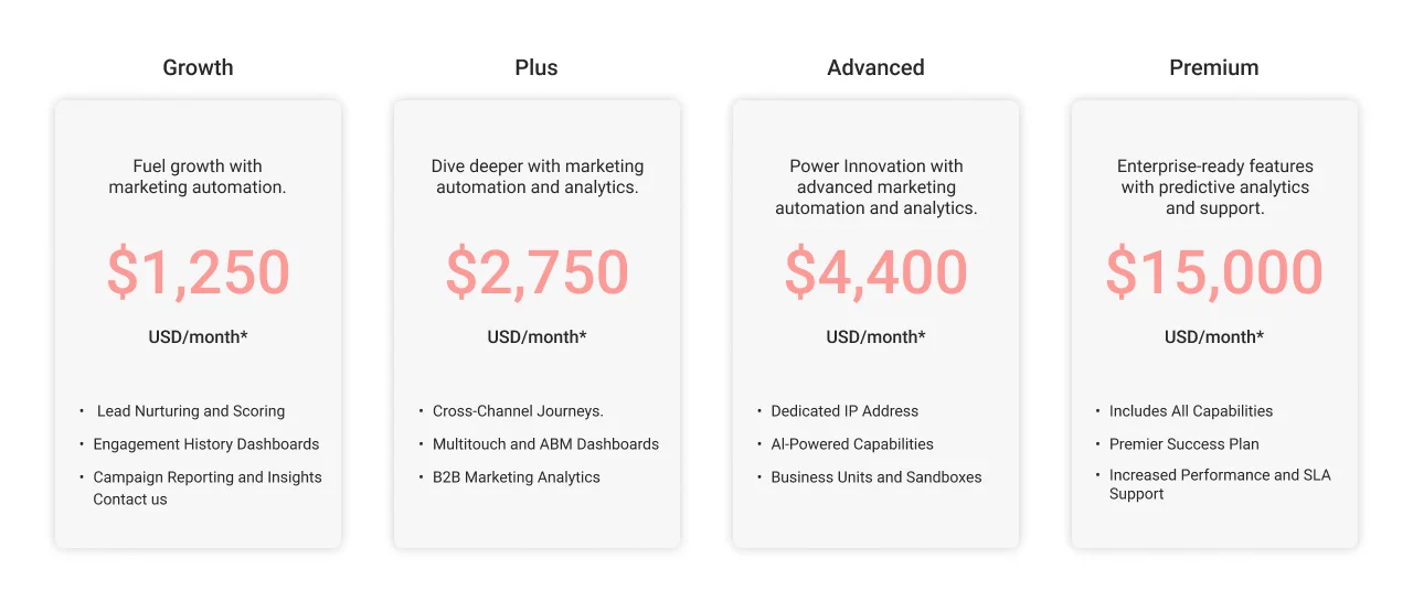 Marketing Cloud Account Engagement Editions Pricing