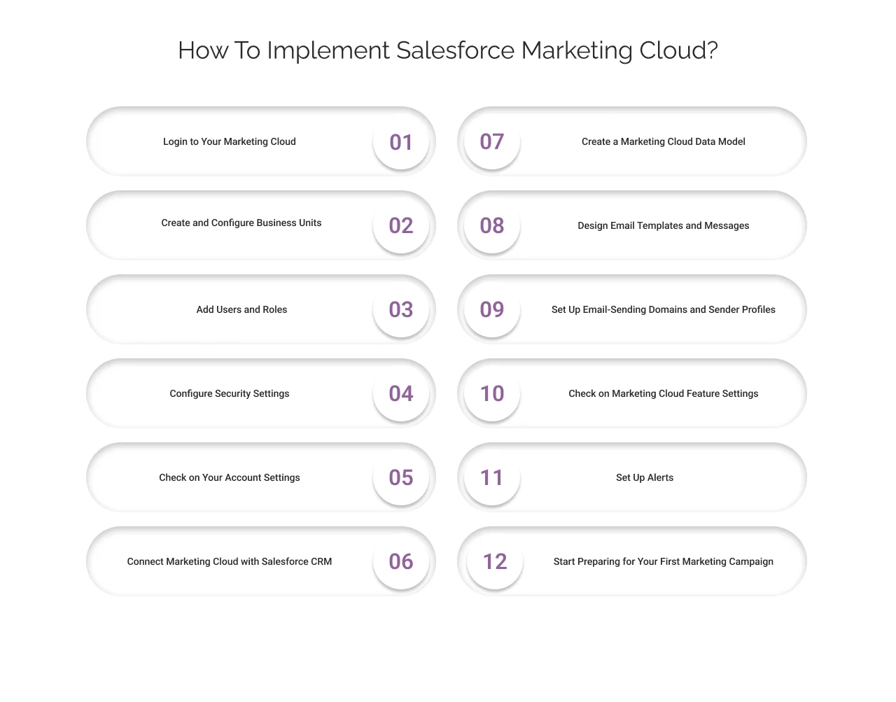 How To Implement Salesforce Marketing Cloud?