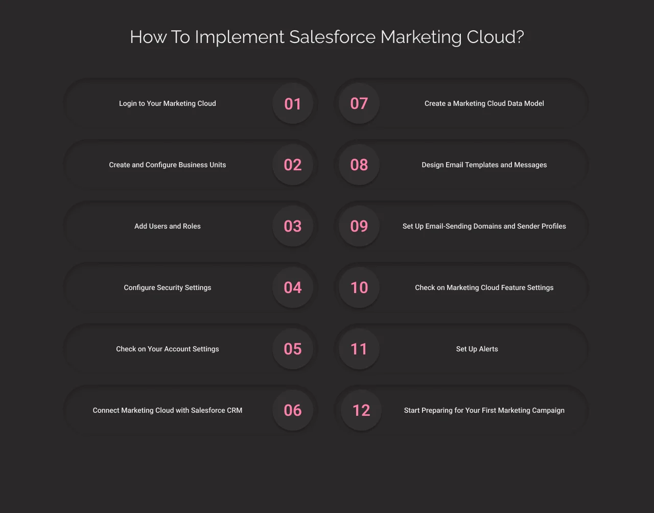 How To Implement Salesforce Marketing Cloud?