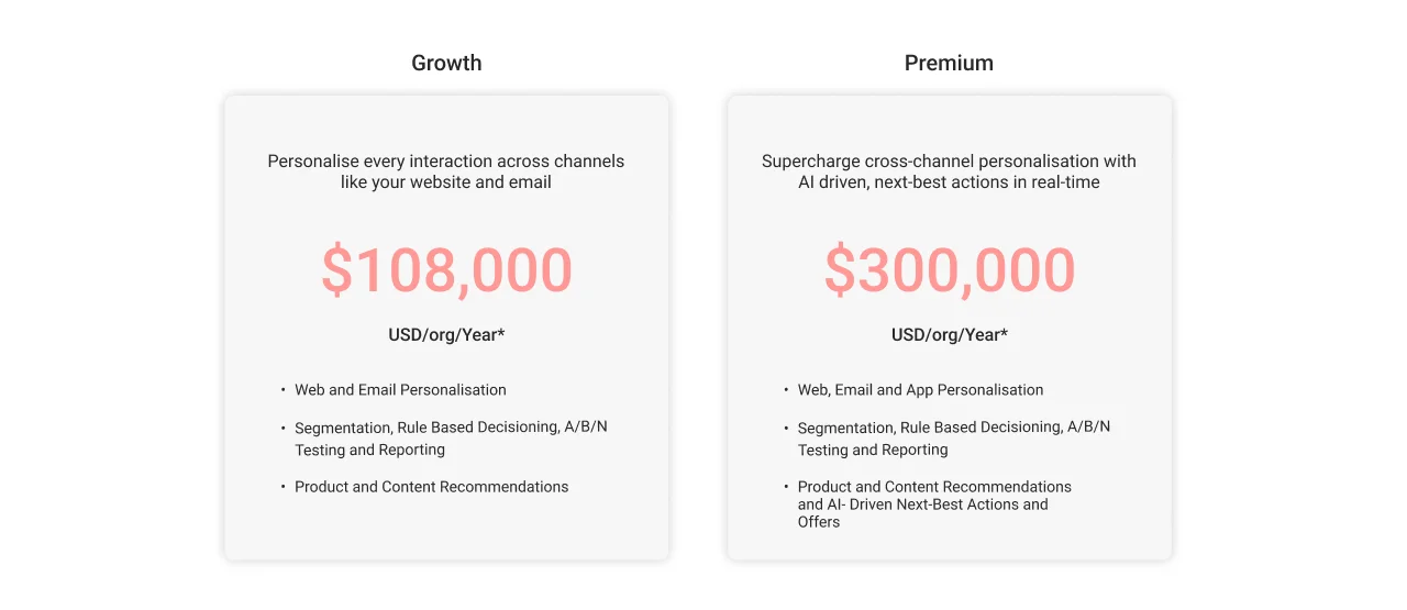 Salesforce personalization editions Pricing