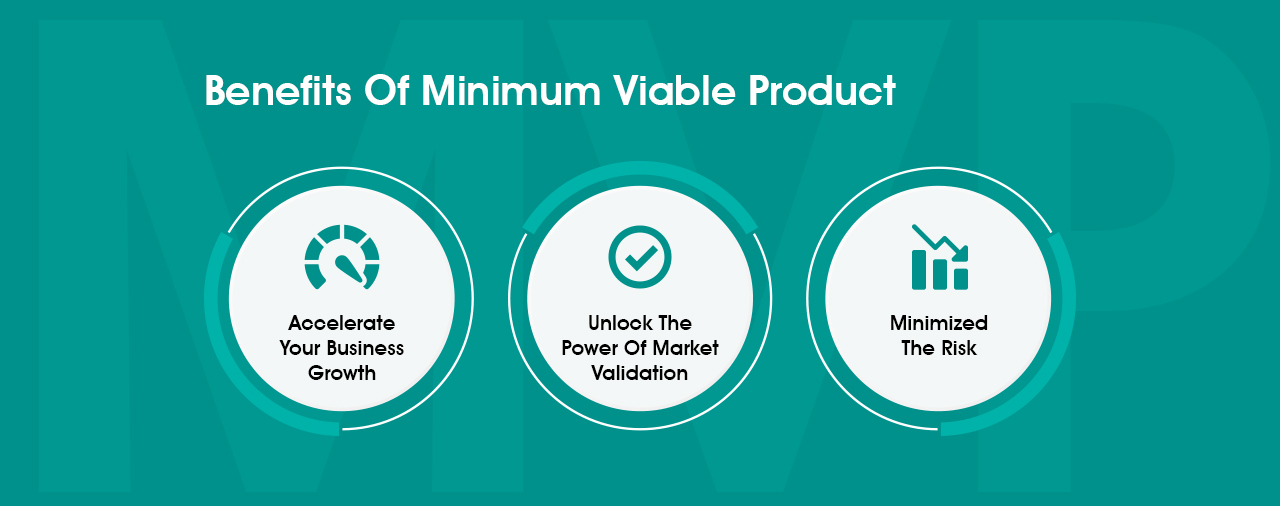 What Is Minimum Viable Product (MVP)?