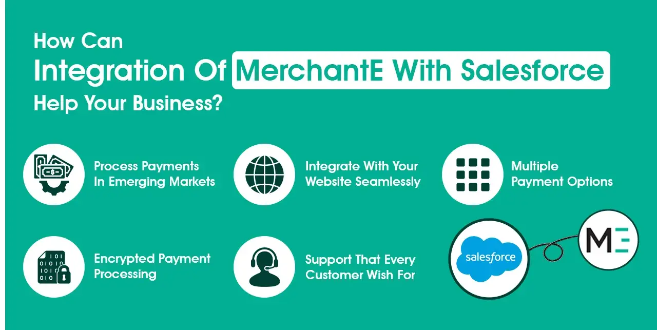 Integration of MerchantE with Salesforce by Cyntexa