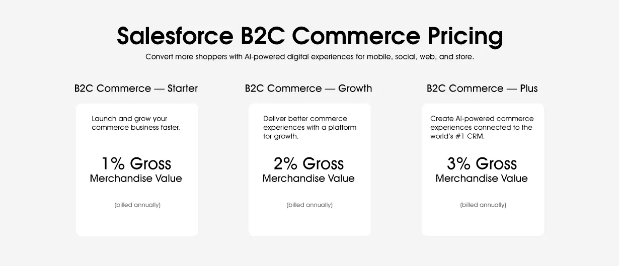 Salesforce B2c Cloud Pricing