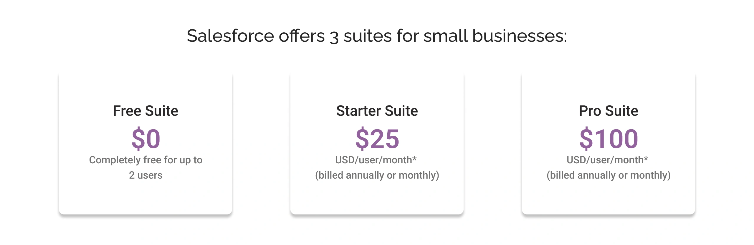 Salesforce Offers 3 Suites for Small Businesses Light Img