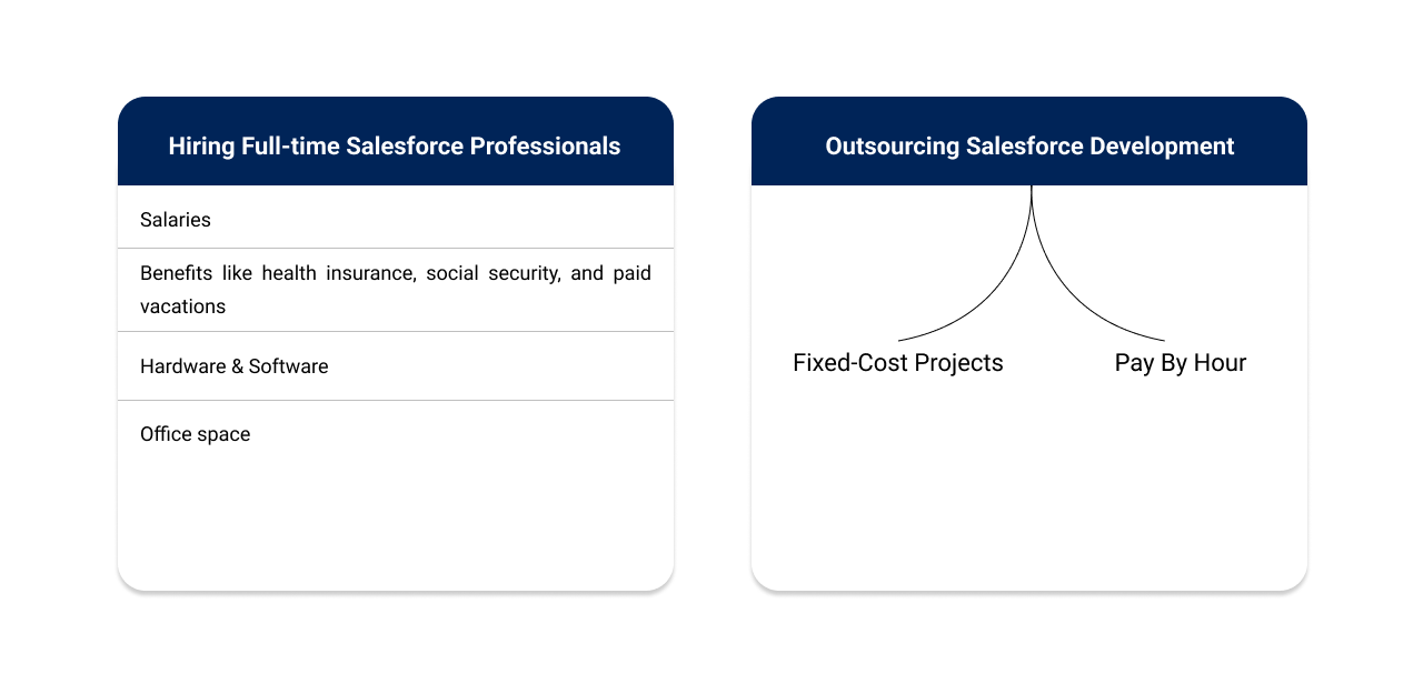 cons of hiring full time professionals vs outsourcing salesforce development