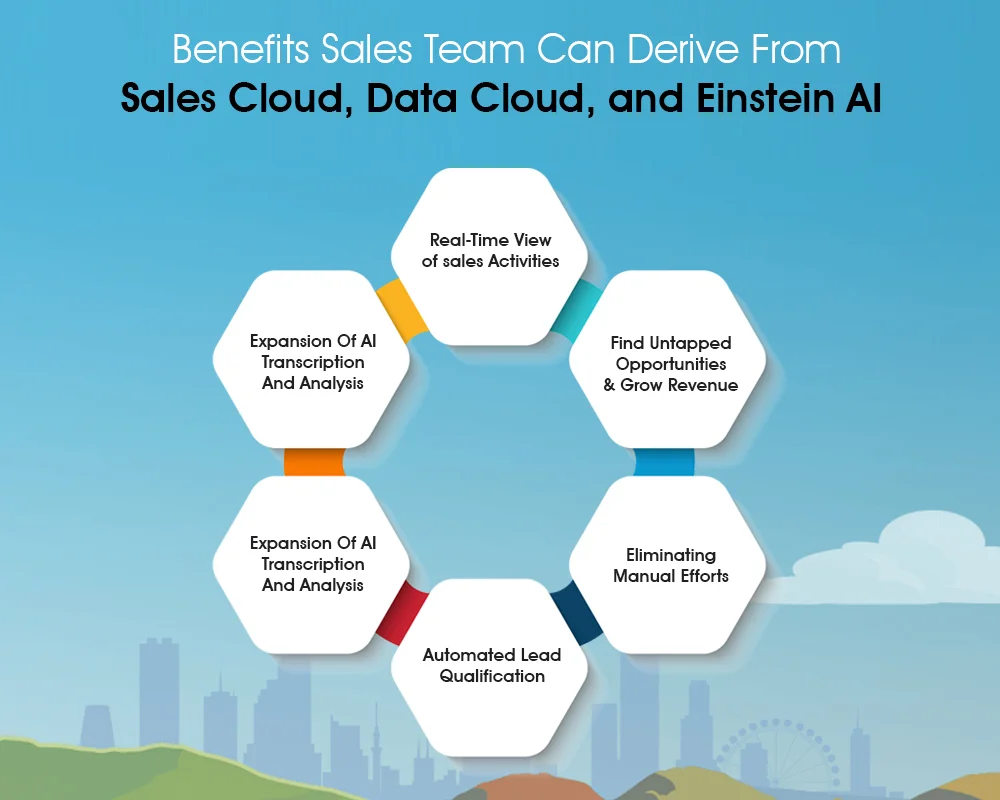 benefits for sales teams from sales Cloud data cloud & Einstein AI