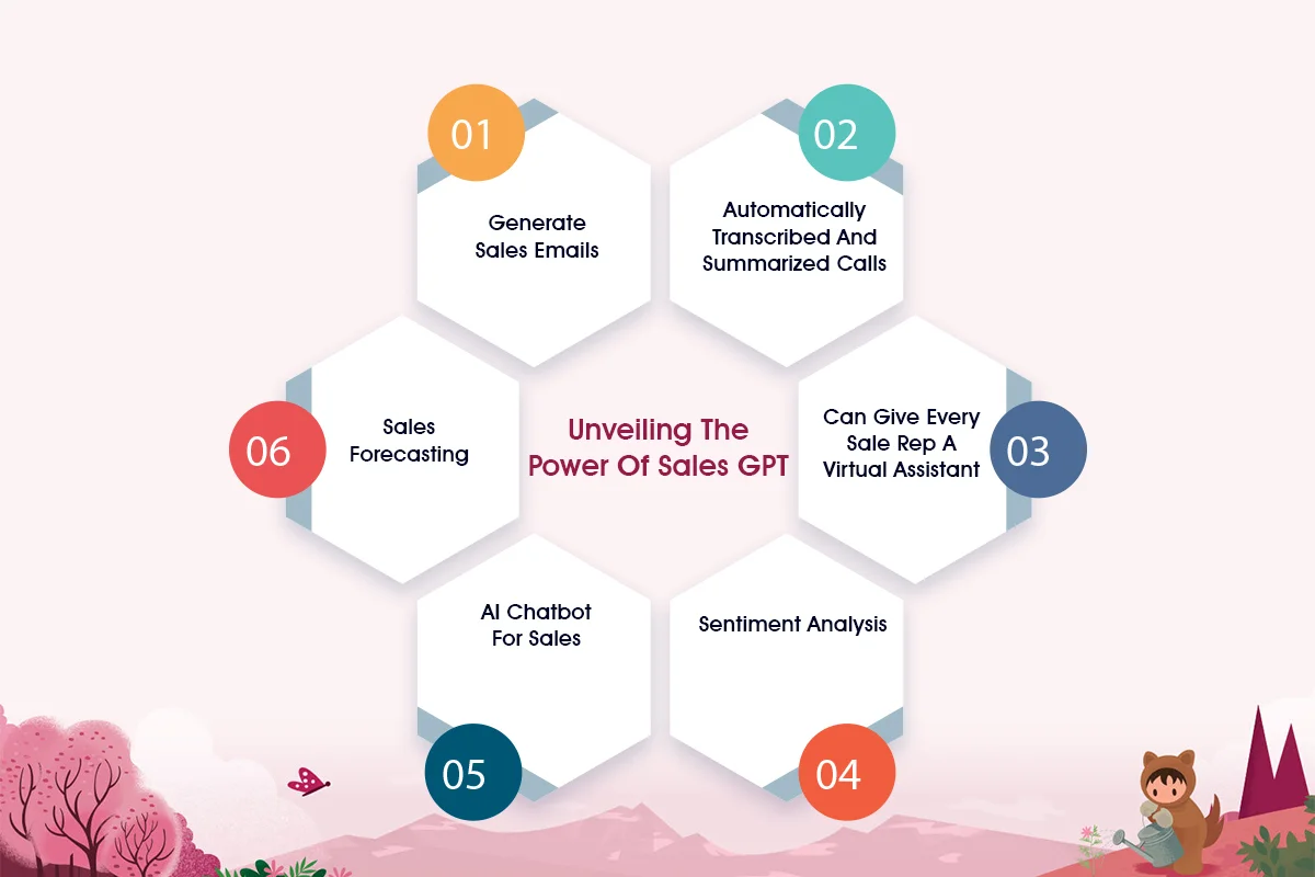 Generative AI For Sales to Boost Your Business Growth