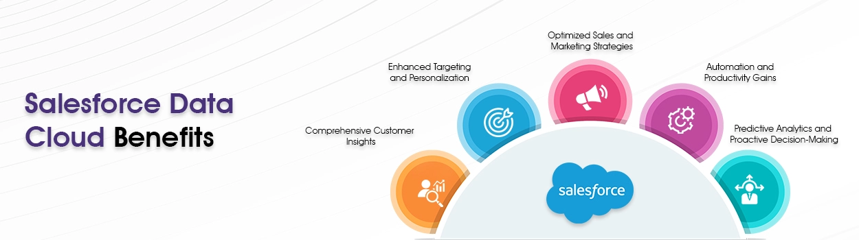 Salesforce Data Cloud Implementation Step By Step Guide 4813