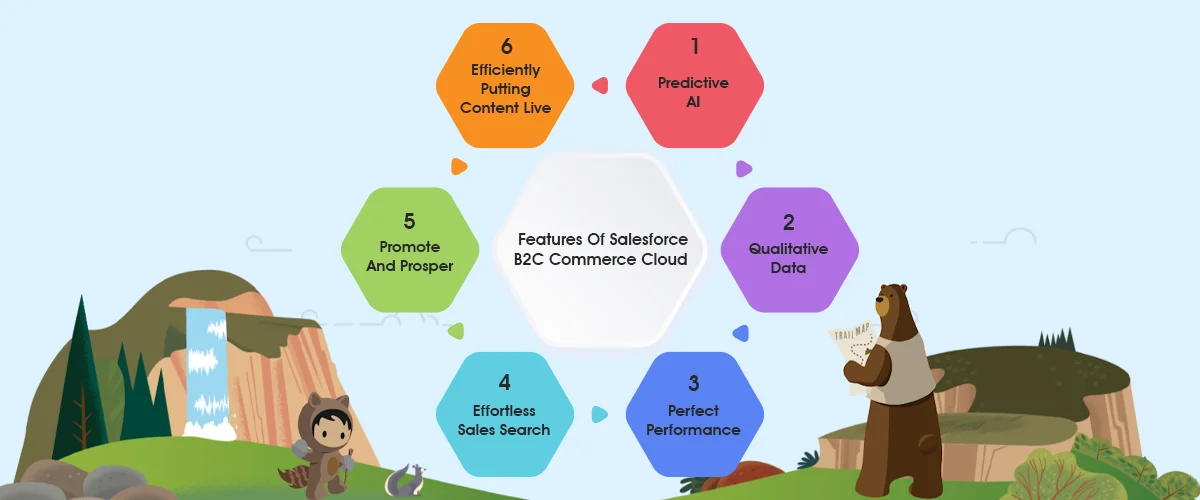 features of salesforce b2c commerce cloud