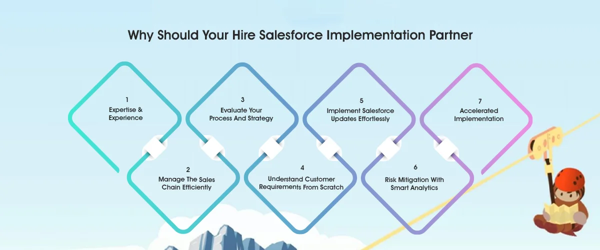 hire salesforce implementation partner