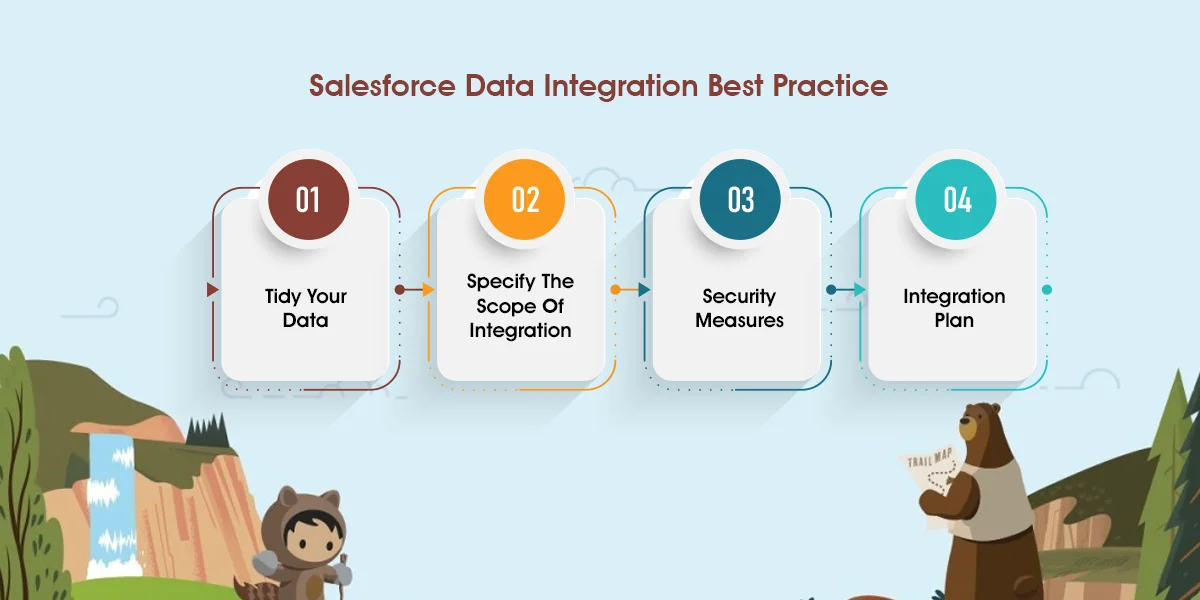 Salesforce Data Integration And Its Benefits For Your Business
