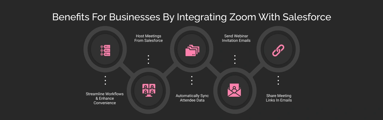 Top Benefits of Salesforce Zoom Integration Dark