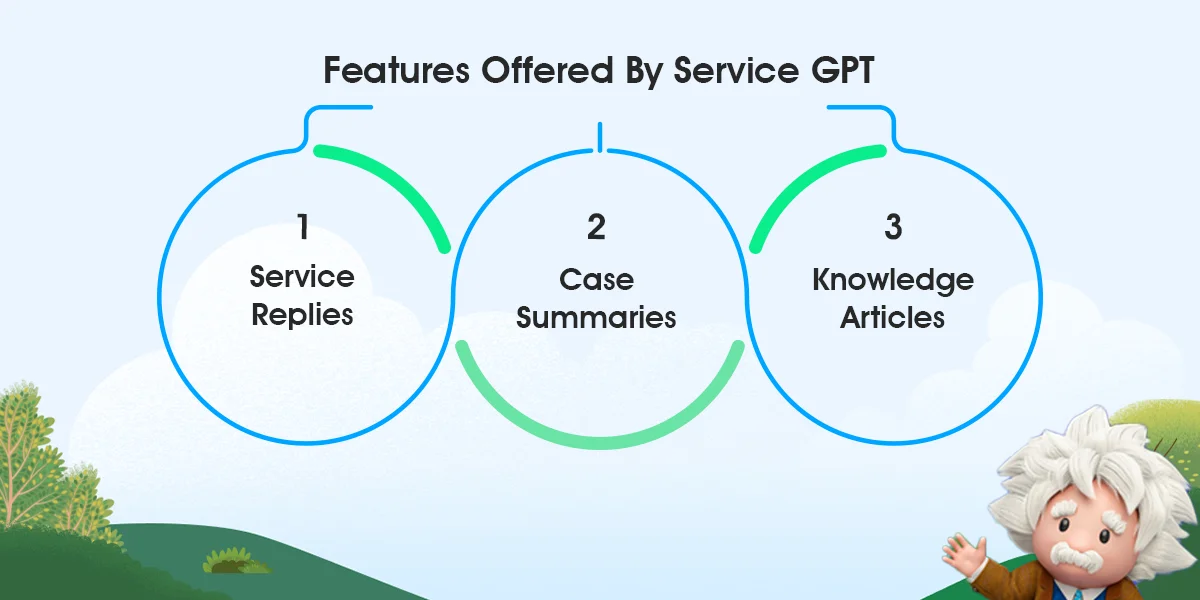 features offered by service GPT