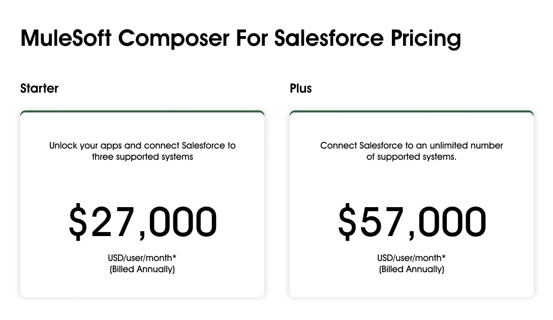 Mulesoft Composer for Salesforce Pricing