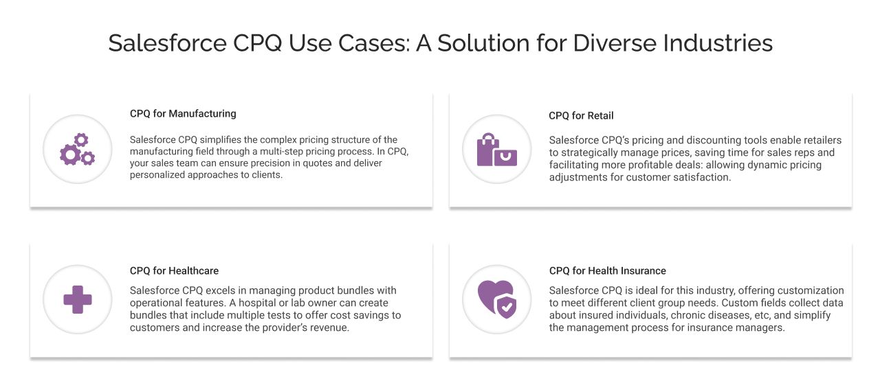 Salesforce CPQ Use Cases: A Solution for Diverse Industries