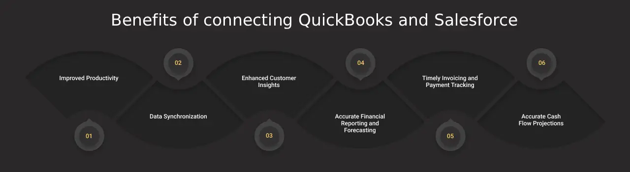 Benefits of connecting QuickBooks and Salesforce dark