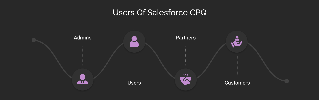 users of Salesforce CPQ dark