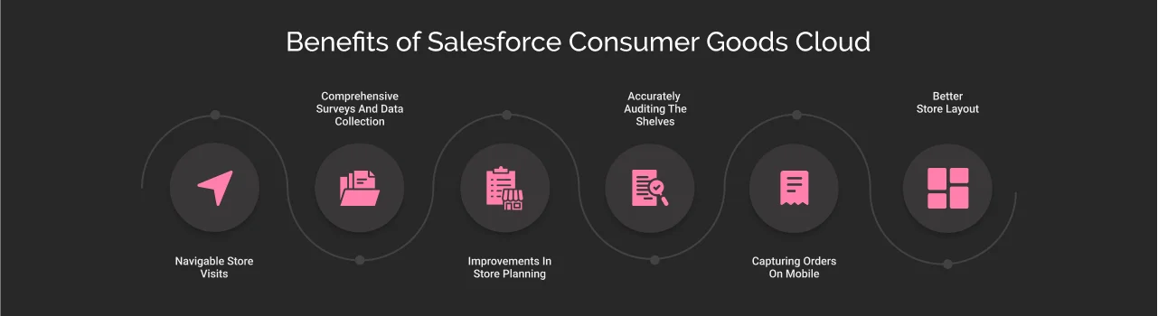 Benefits of Salesforce Consumer Goods Cloud dark