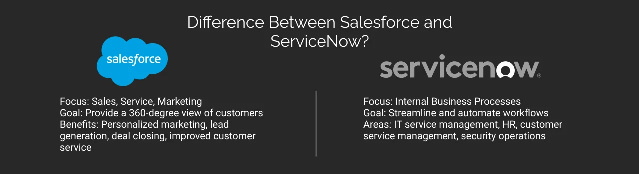 Difference Between Salesforce and ServiceNow