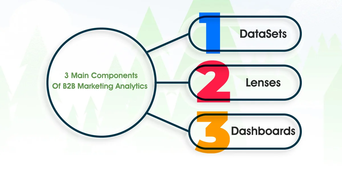 3 Main Components of b2b Marketing Analytics