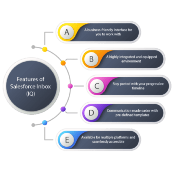 What is ServiceNow? Products, Pricing, and Benefits Explained