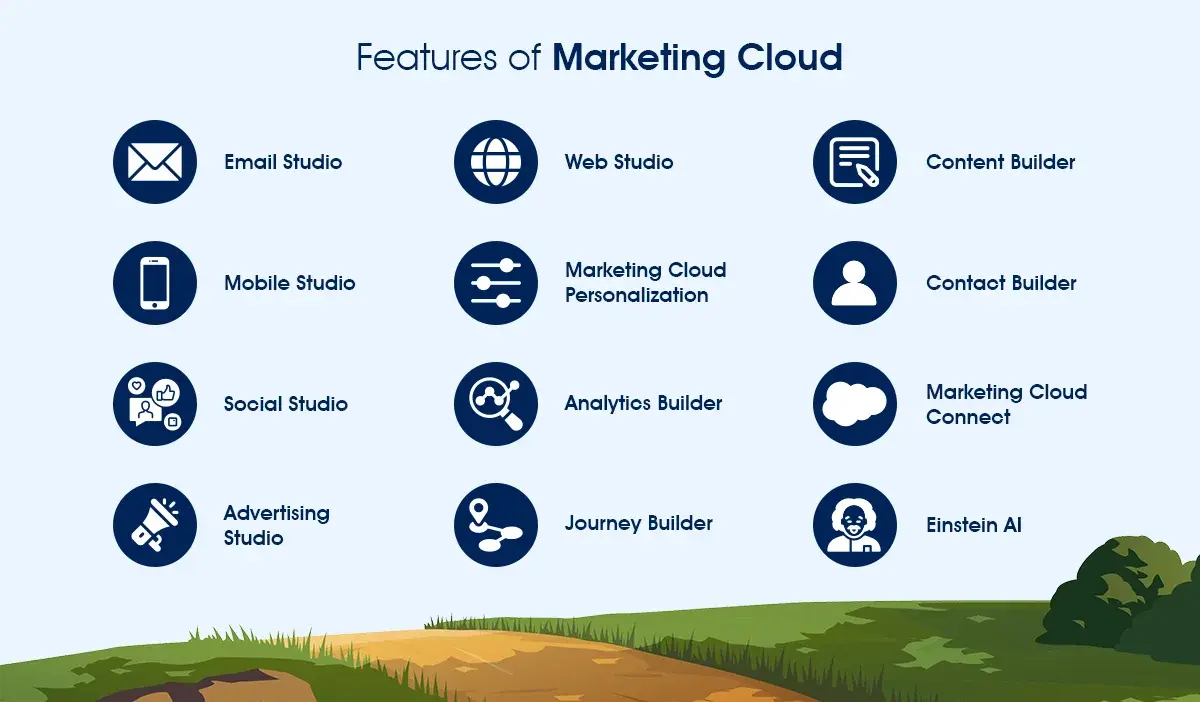 Why and How to Use Salesforce Marketing Cloud?