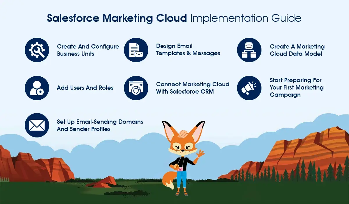 Salesforce Marketing Cloud  Effective Campaign Management