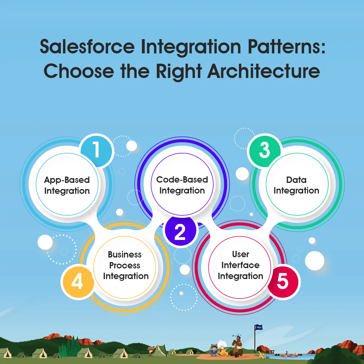 Salesforce Integration Patterns Choose the Right Architecture