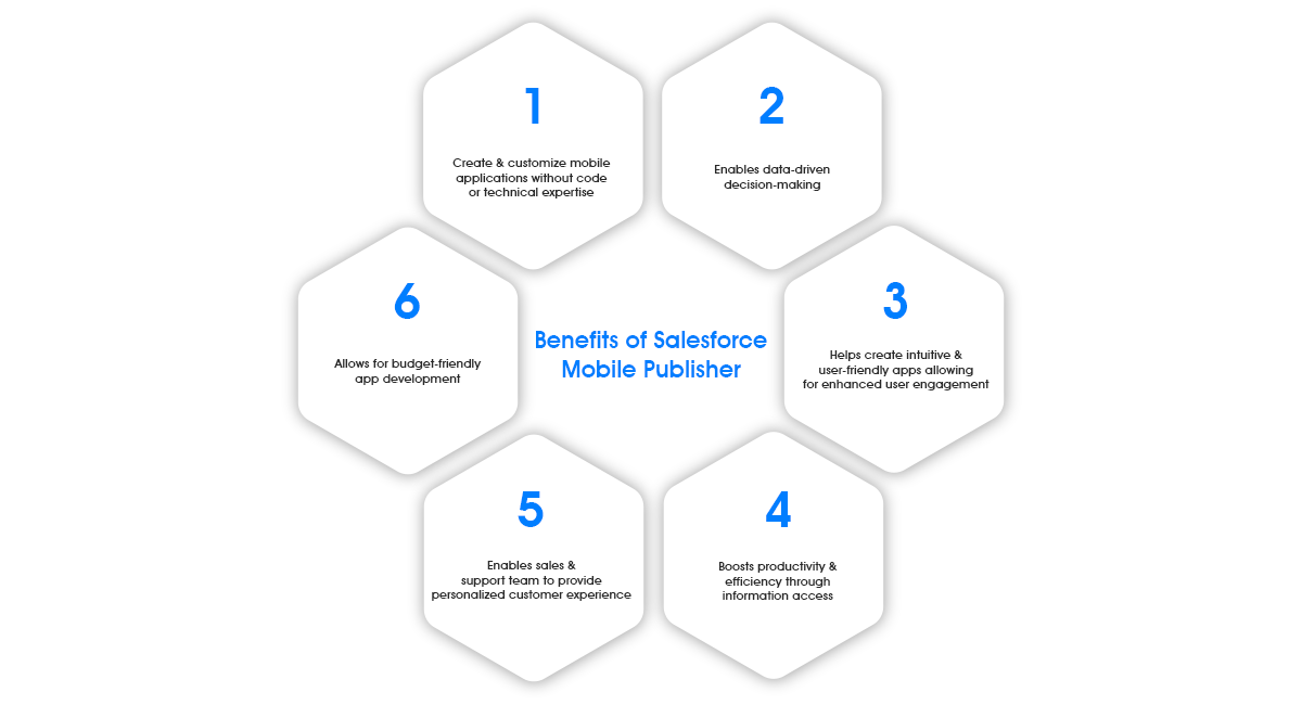 benefits of salesforce mobile app publisher