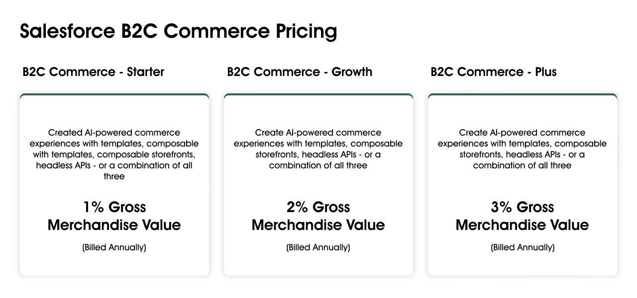 check out the list of pricing plans offered by B2c commerce cloud