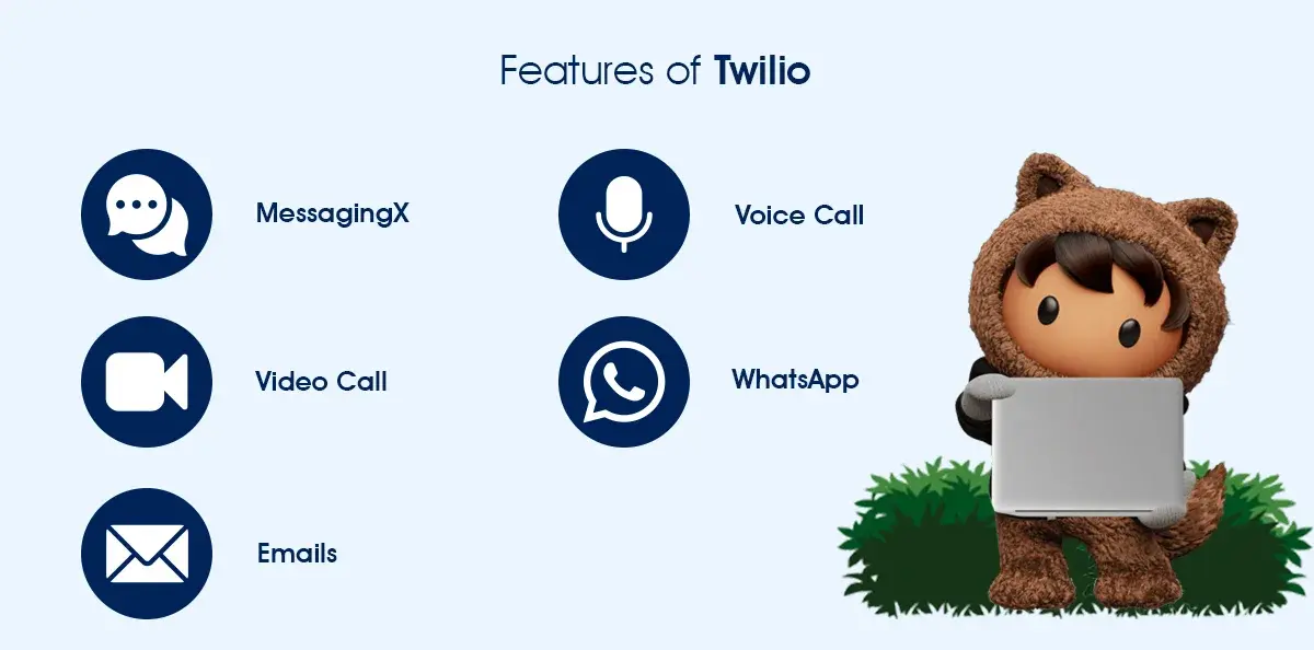 Features of Twilio