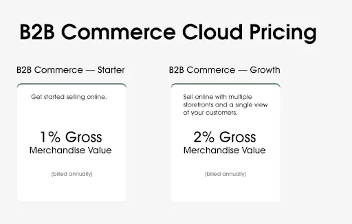 salesforce-b2b cloud pricing