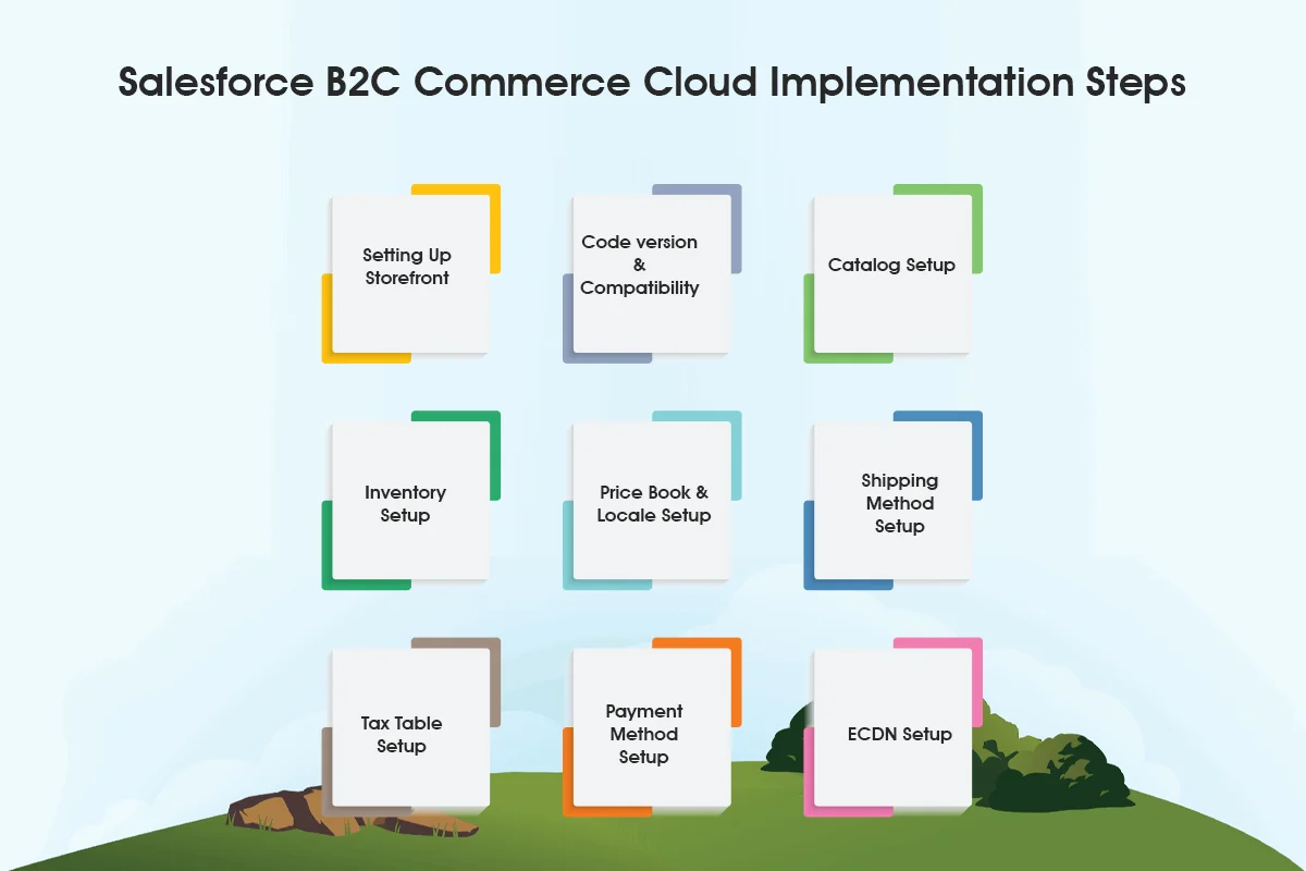 salesforce b2c commerce cloud implementation steps