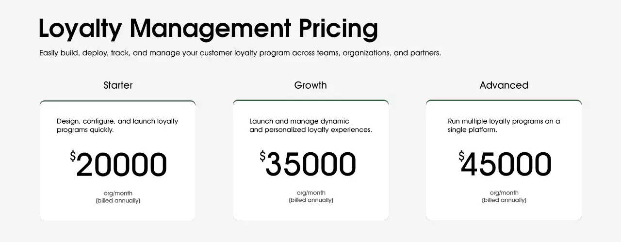 salesforce loyalty management pricing