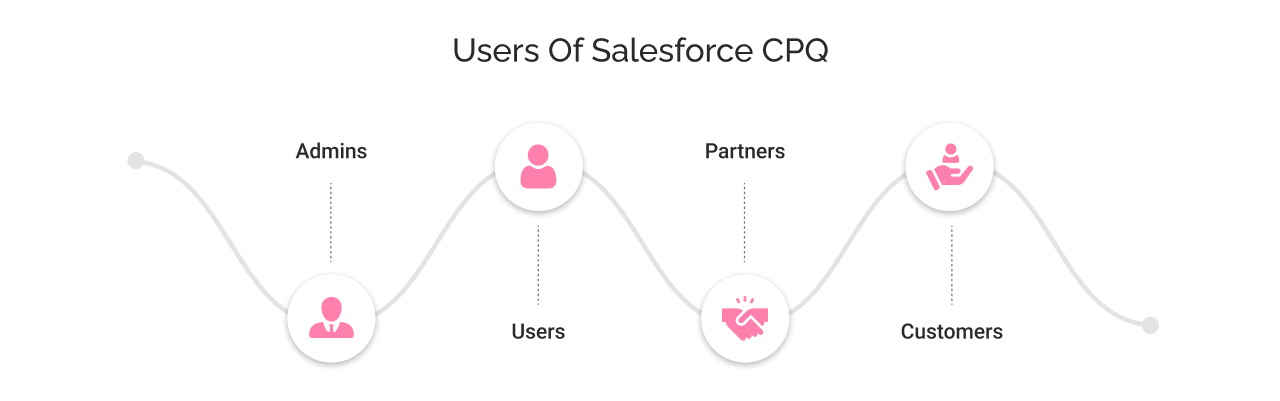 users of Salesforce CPQ
