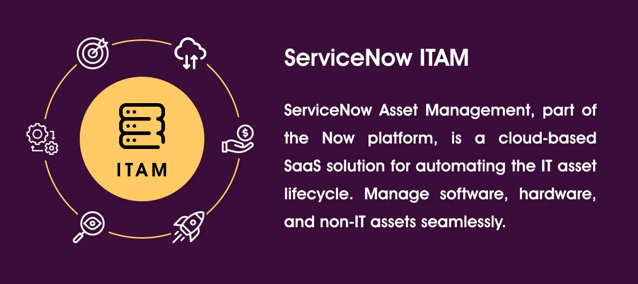 What is ServiceNow ITAM