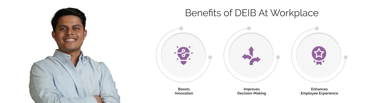 Benefits of DEIB At Workplace