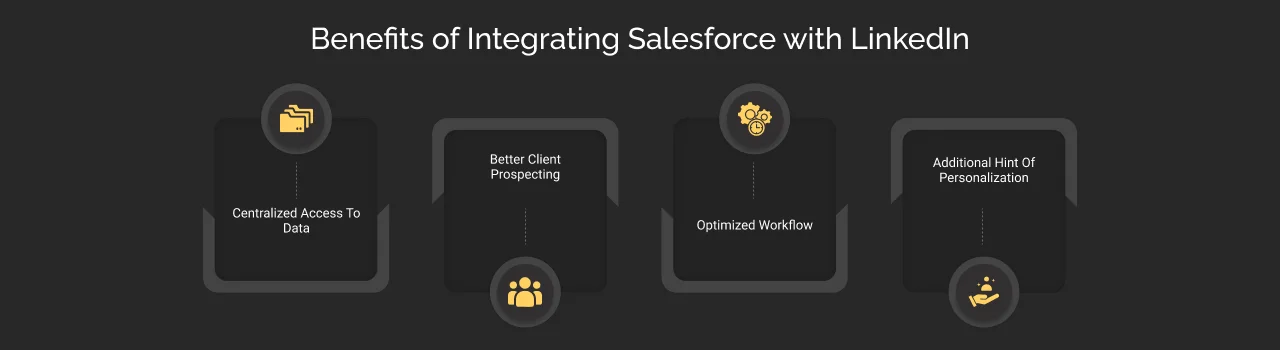 Benefits of Integrating Salesforce with LinkedIn dark