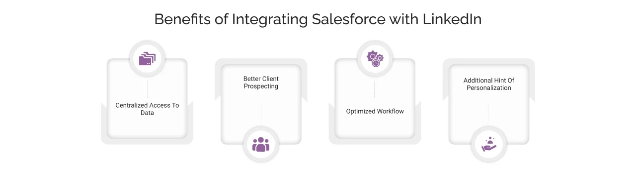 Benefits of Integrating Salesforce with LinkedIn