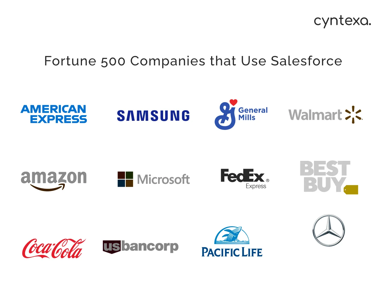 Fortune 500 companies that use salesforce
