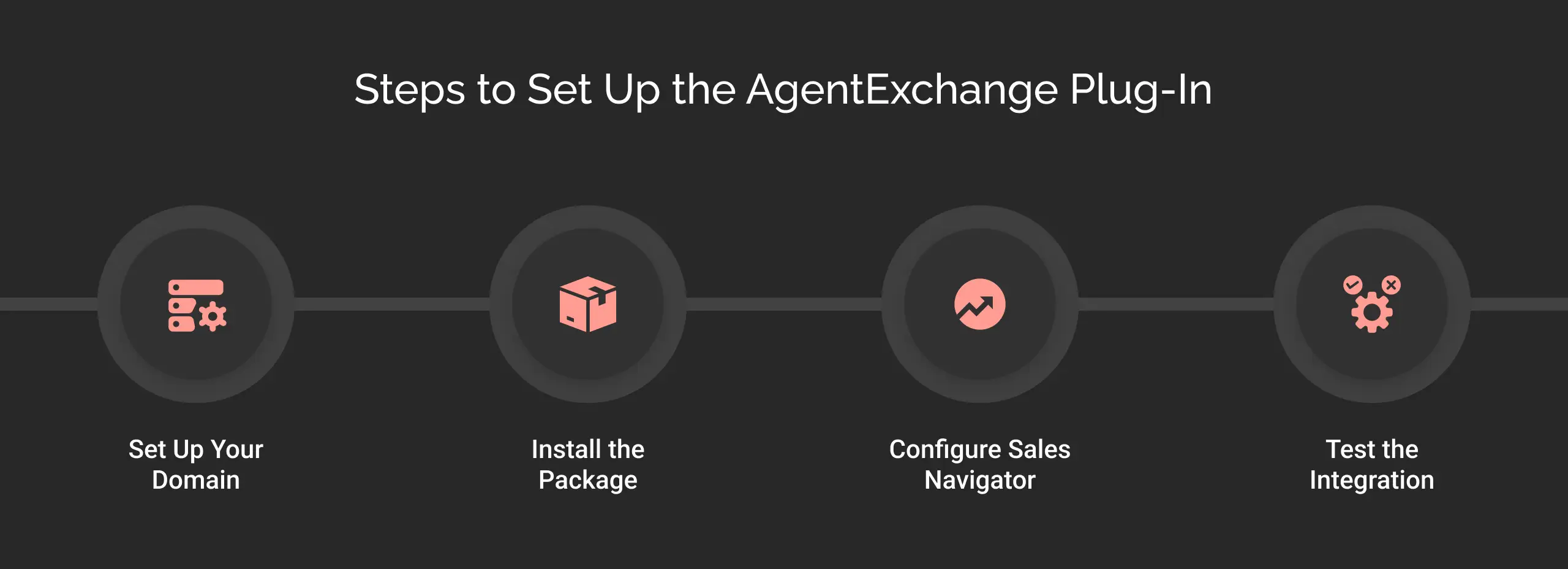 steps to setup the agentexchange plugin dark