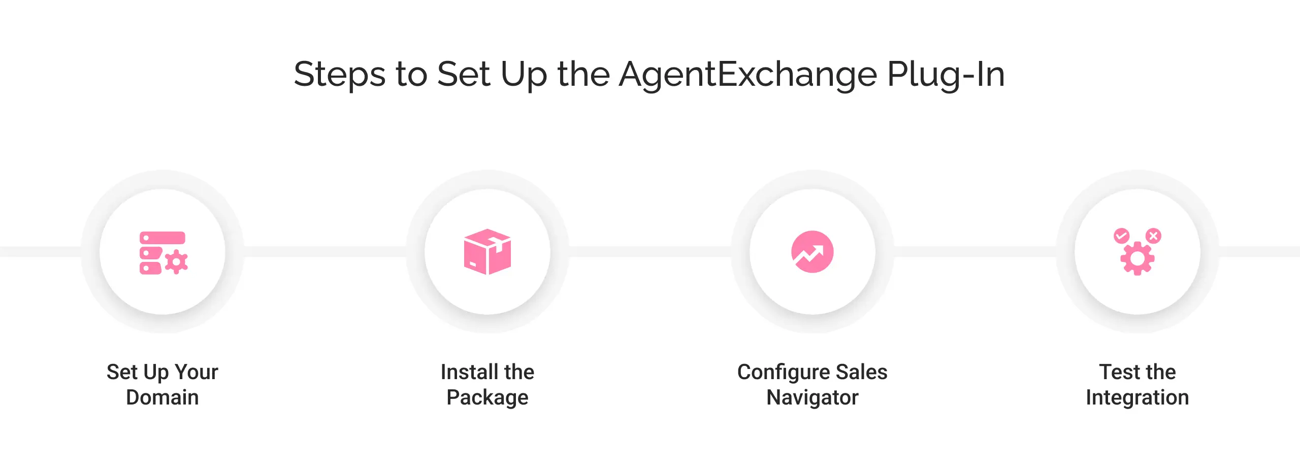 steps to setup the agentexchange plugin light